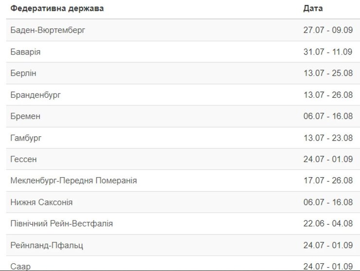 летние каникулы 2023, школьные каникулы, Германия