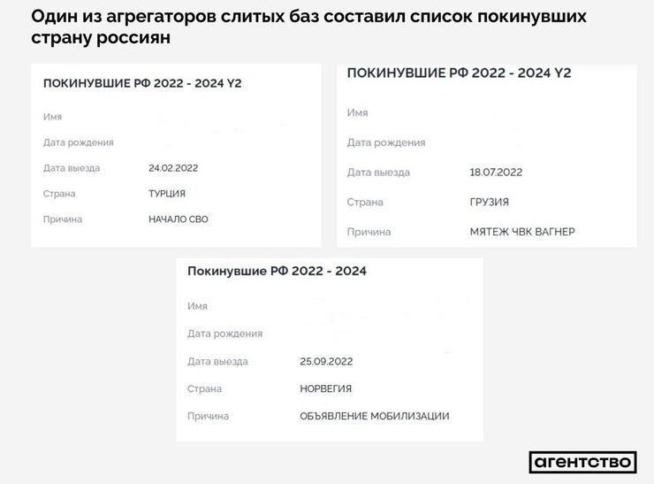 База данных ФСБ