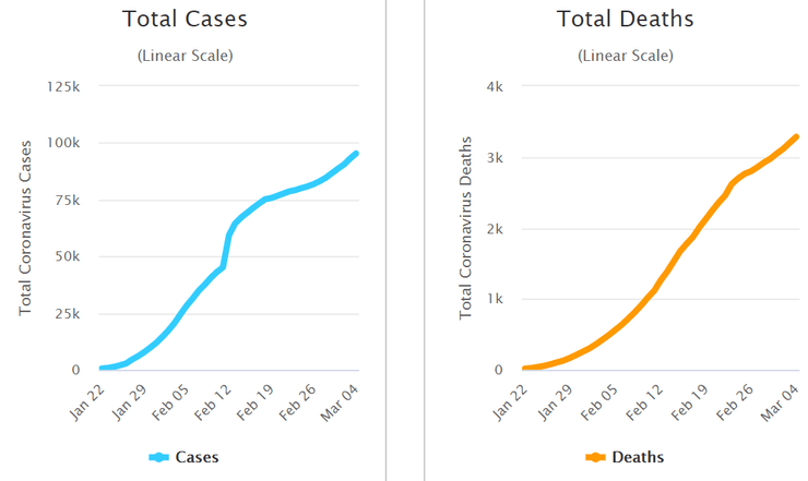 динамика заболевания коронавирусом