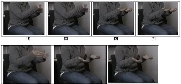 итальянцы жесты тесты