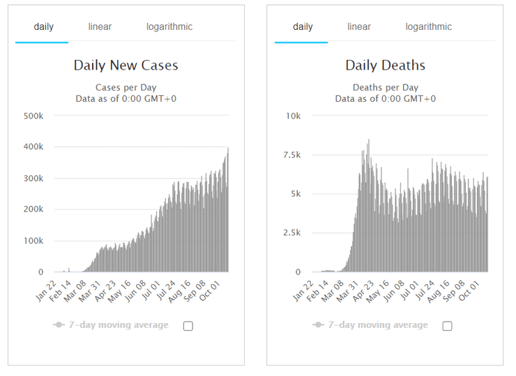коронавирус, статистика
