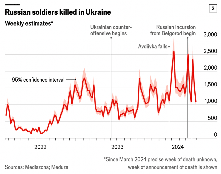 Втрати РФ, втрати Росії, втрати росіян, втрати ворога, ворожі втрати