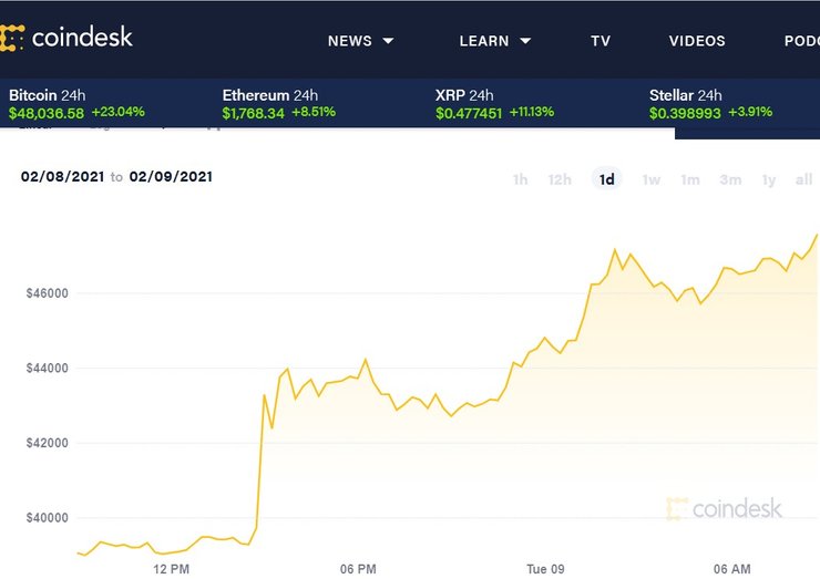 Bitcoin, курс, криптовалюта