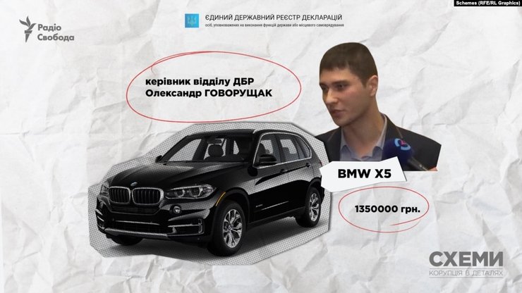 дорогі автомобілі, машина, транспортні засоби, війна РФ проти України, судді, МВС, народні депутати, ДБР