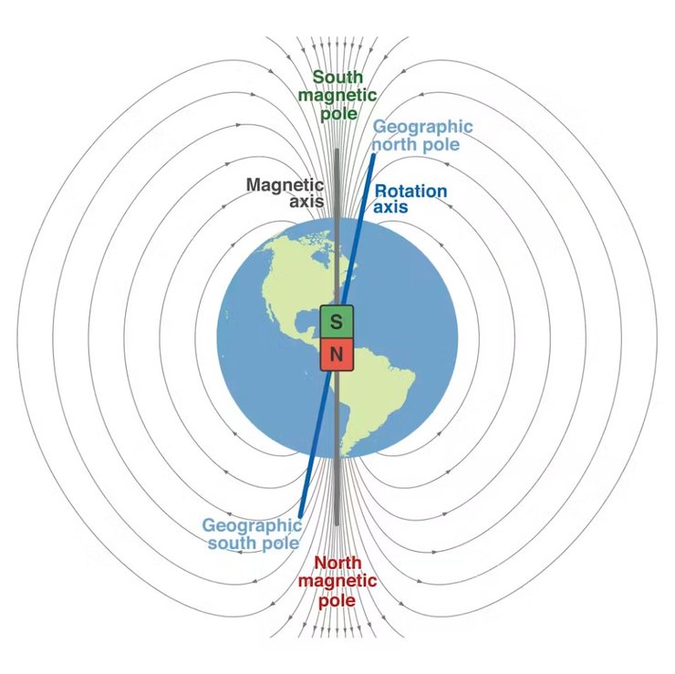магнітне поле земля
