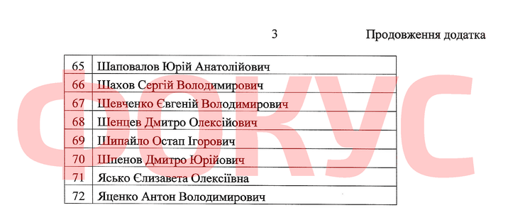 Кто из нардепов не получит зарплаты за ноябрь 2021 года