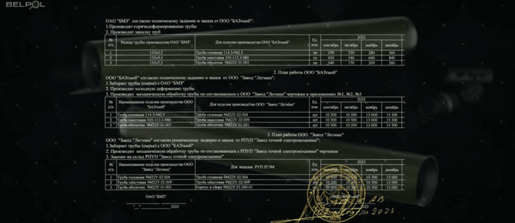 Схеми закупівлі держкомпаніями Білорусі відповідних деталей