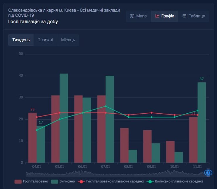 Госпитализации статистика