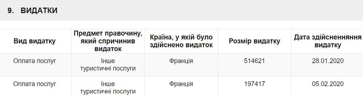 отдых порошенко во франции, декларация