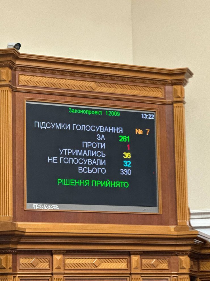 Результати голосування за звільнення голови ФДМУ