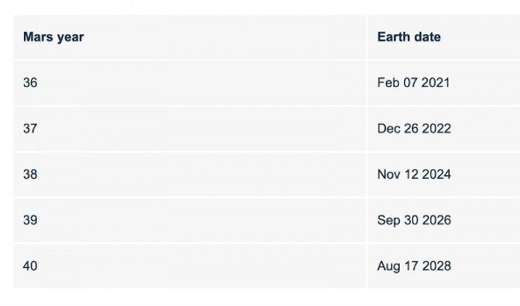 новый год, Марс