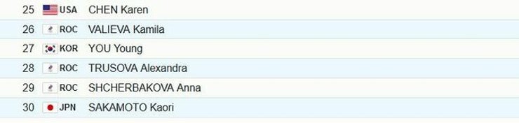 Таблица с результатами жеребьевки.