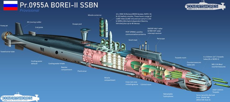 российские АПЛ Борей-А