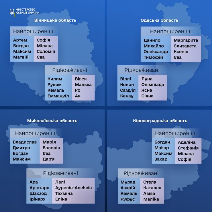как называли детей, популярные имена, редкие имена, Винницкая область, Одесская область, Николаевская область, Николаевская область, Кировоградская область
