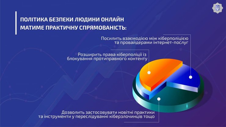 класифікатор загроз, у мережі, інтернет, кіберполіція