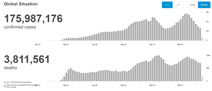 коронавирус, статистика, заболевания, ВОЗ, диаграмма