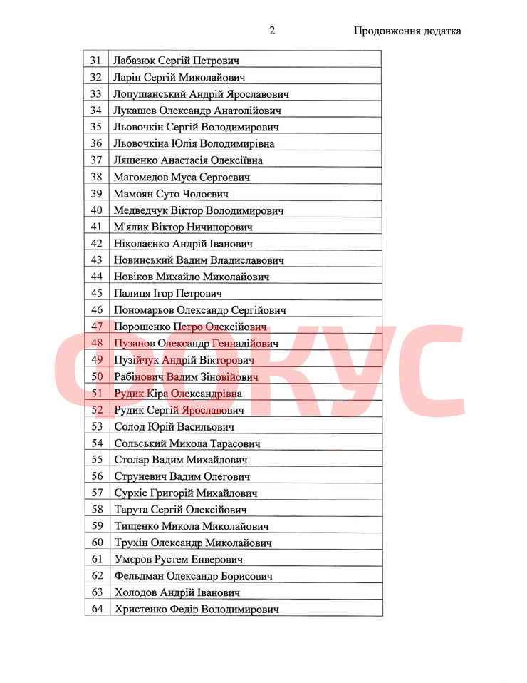 Кто из нардепов не получит зарплаты за ноябрь 2021 года