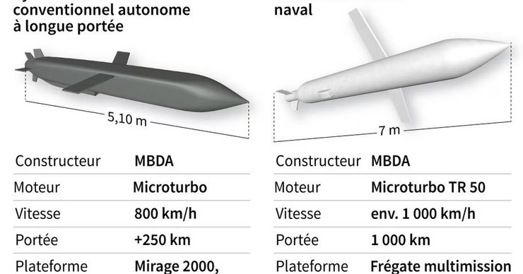ракета Scalp Naval