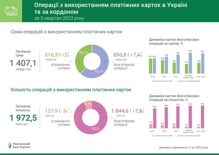 оплата картой в Украине и за рубежом