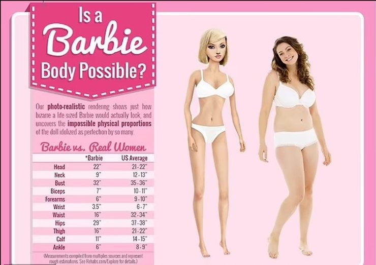 барби графика