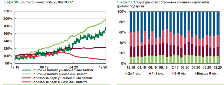 статистика, діаграма, графік, нбу, депозити