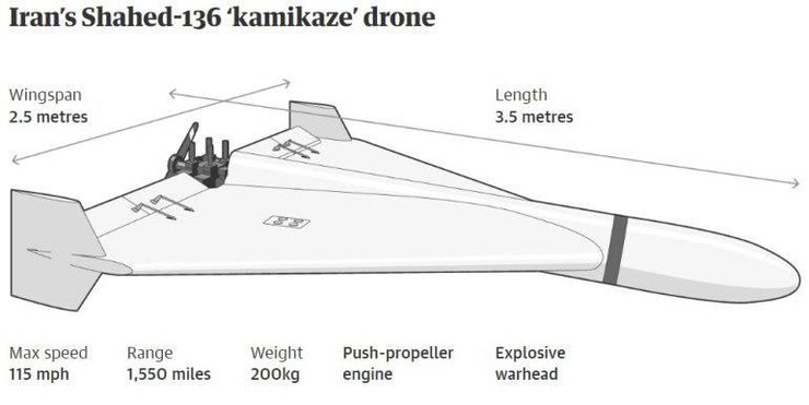 БПЛА, Шахед, Іскандер, Картограф