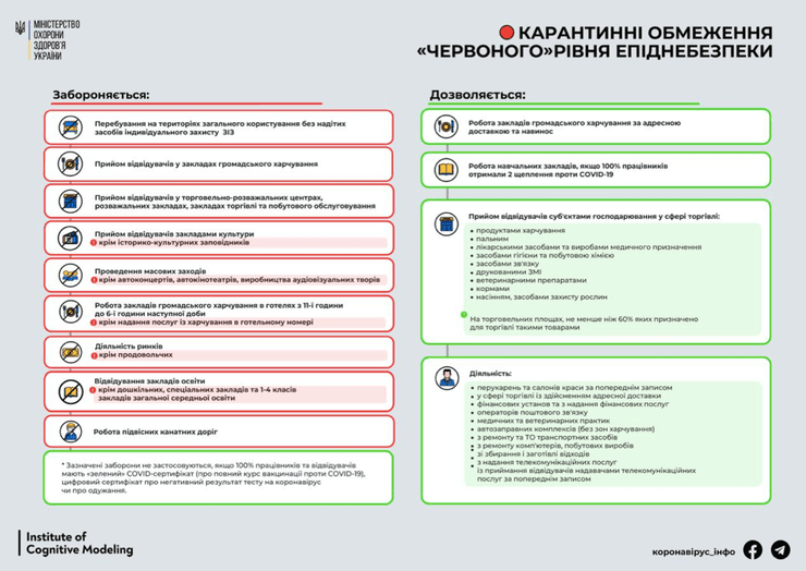 карантин, червона зона, коронавірус