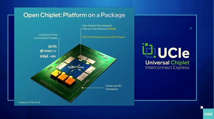 Чип, UCIe, Intel