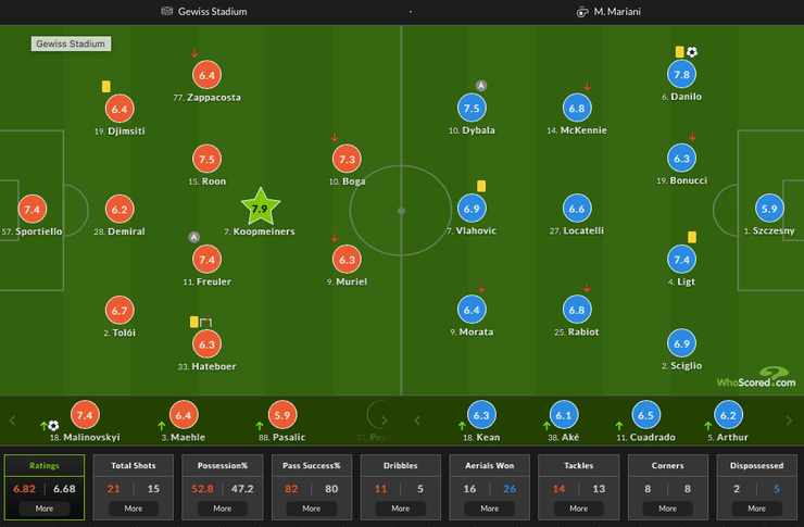 Руслан Малиновский, whoscored,