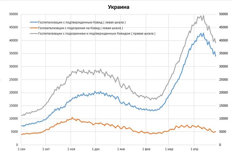 Коронавірус, госпіталізація з коронавірусів, третя хвиля коронавируса, коронавірус, ковід, лікарняні ліжка, лікарні