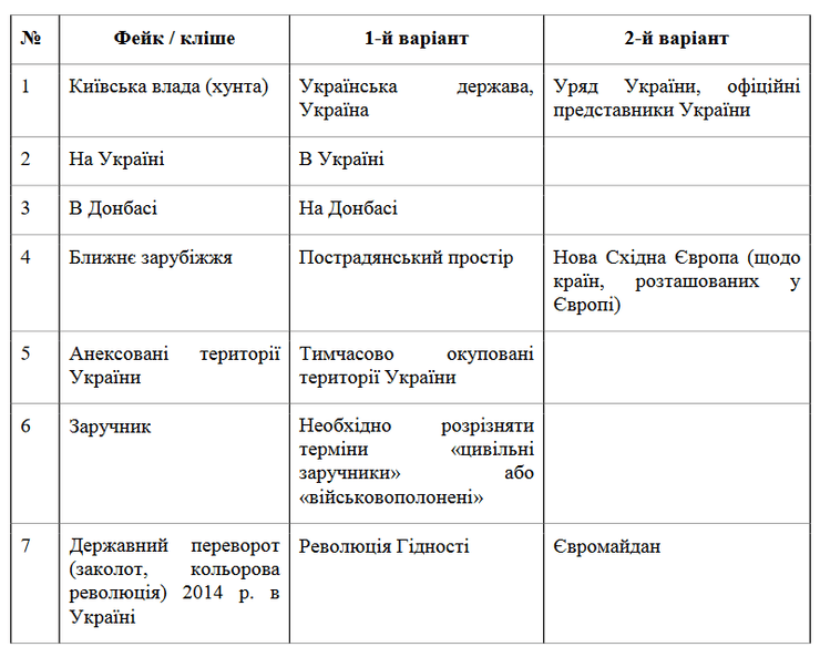 глоссарий снбо по российской агрессии