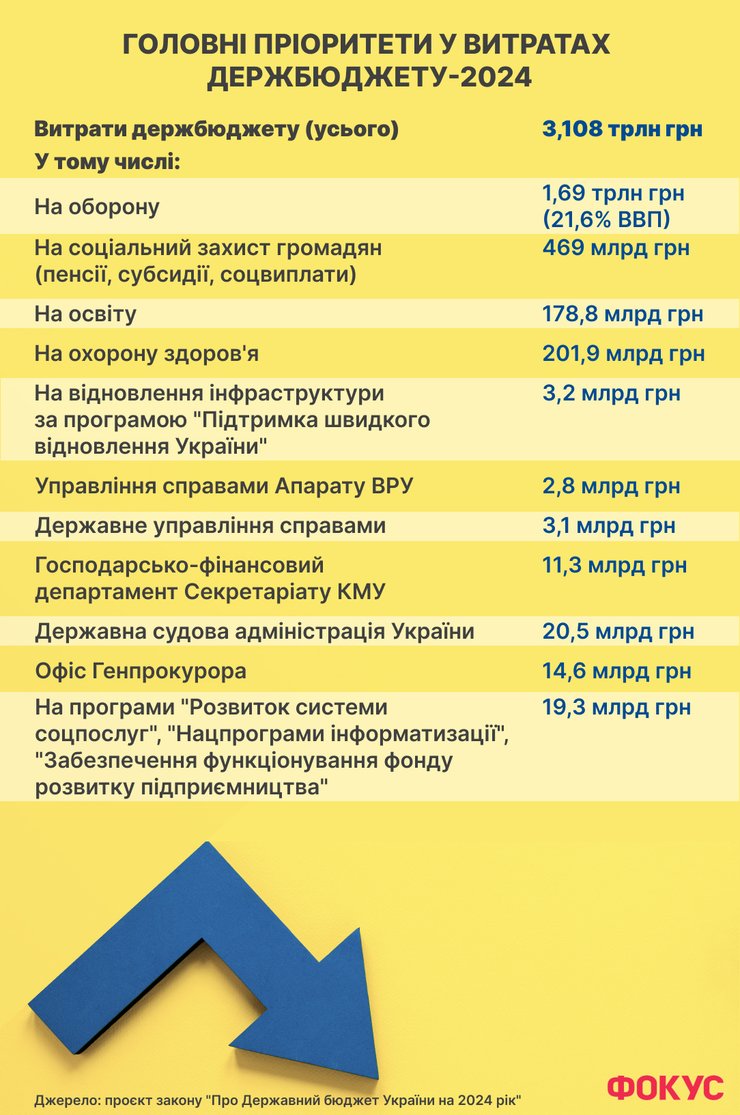 Витрати на оборону будуть так само переглядатися у бік збільшення, як і цьогоріч, кажуть експерти