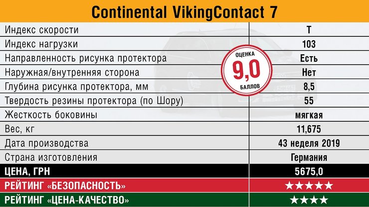 шины континенталь зимние, зимние шины continental, тест зимних шин, выбор зимних шин, характеристики и цена зимних шин для SUV