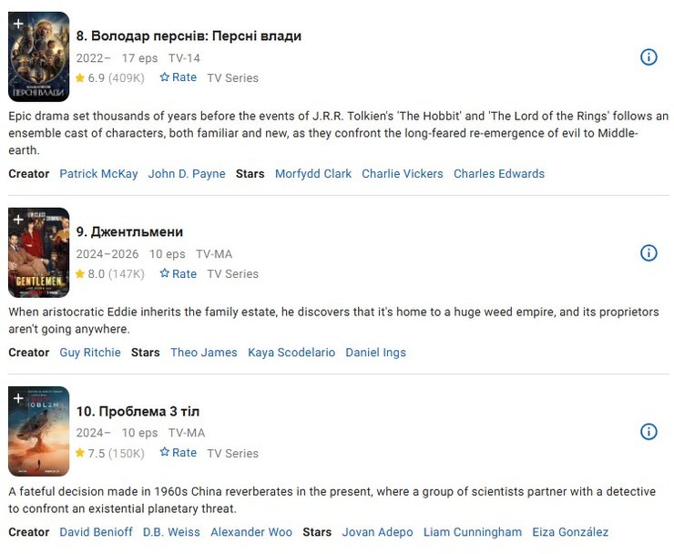 Телесеріал IMDb 2024, топ 10 телесеріалів imdb, місця 8-10