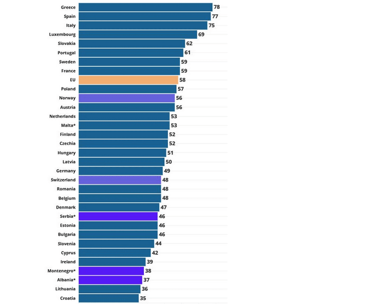 Пенсійний дохід щодо заробітку наприкінці кар'єри в країнах ЄС