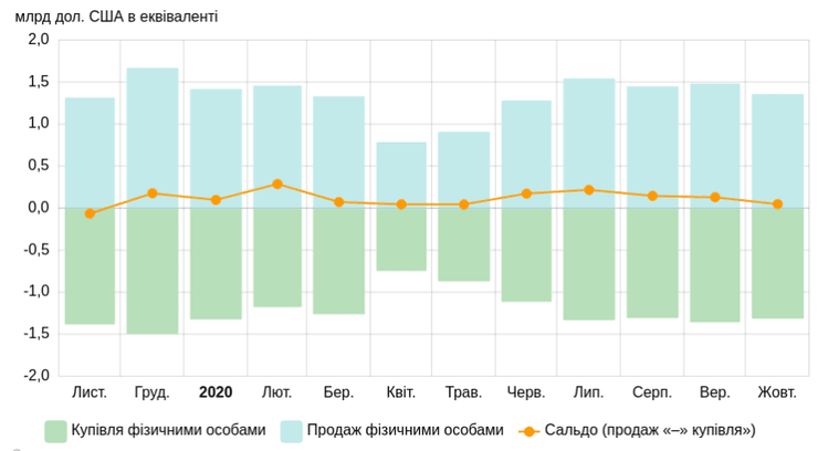 Наличный валютный рынок