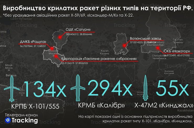 Обстрелы Украины, ракетные обстрелы Украины, обстрел, статистика обстрелов, ракеты, крылатые ракеты