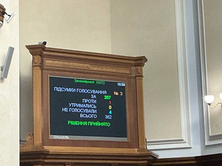 Мобілізація в Україні, Верховна Рада, продовження мобілізації, загальна мобілізація, воєнний стан, продовження воєнного стану, Рада