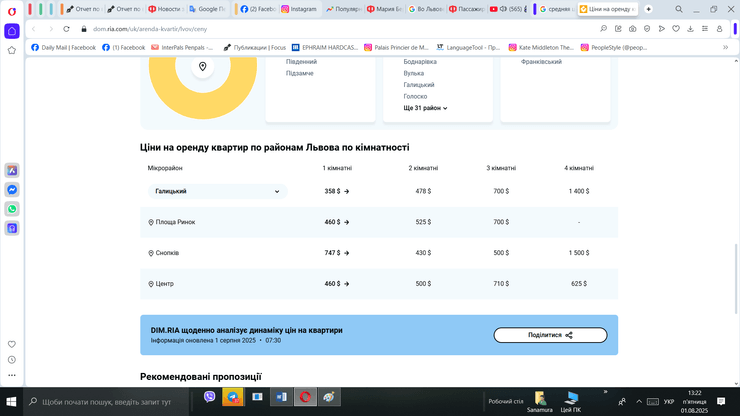 квартиры львов аренда
