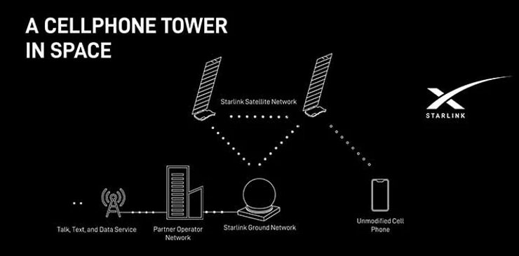 технология Direct to Cell