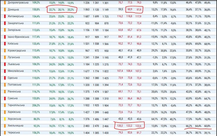 истребин, график, пандемия covid-19, коронавирус в украине, пандемия коронавируса, больничные койки