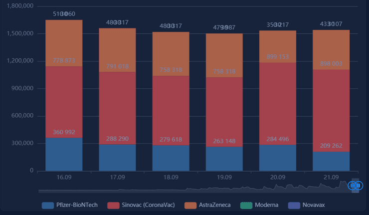 коронавирус, вакцины, склады