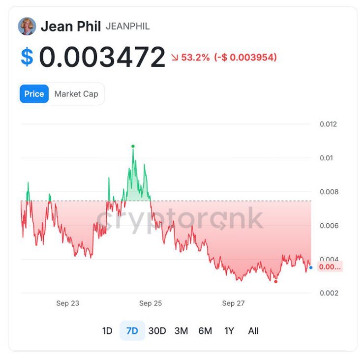 Зірка TikTok виявилася фейком