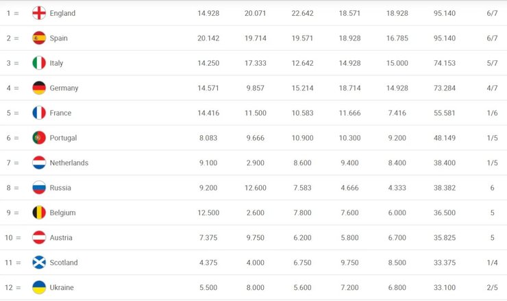 Лига Чемпионов, футбол, спорт