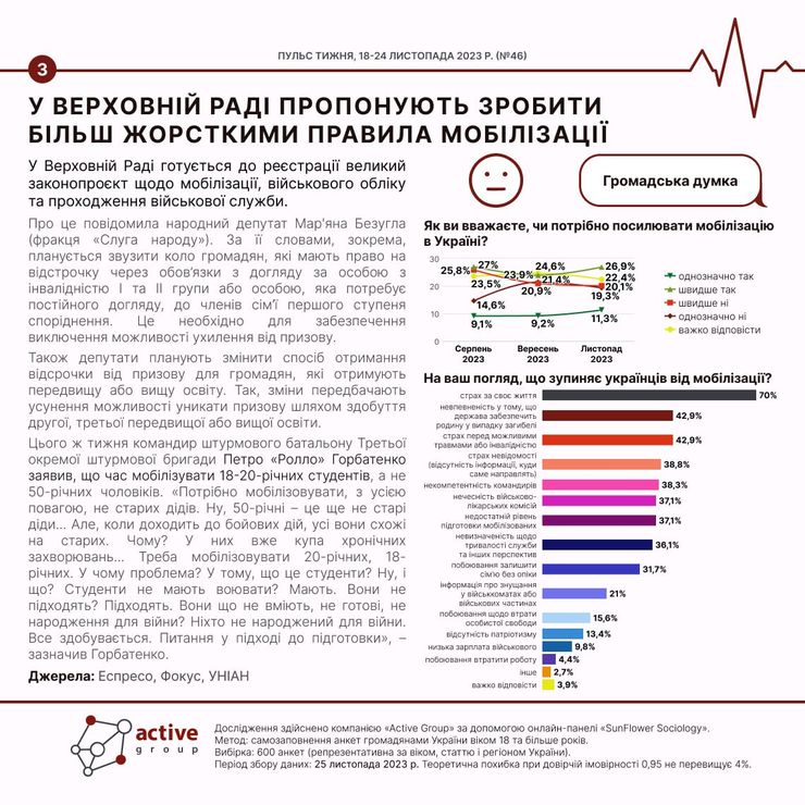 мобілізація, мобілізація в Україні, статистика мобілізація