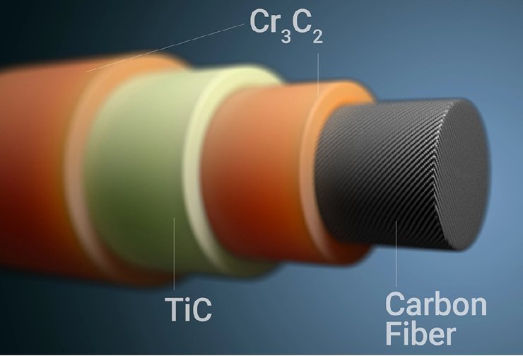 карбон, соль, инфографика
