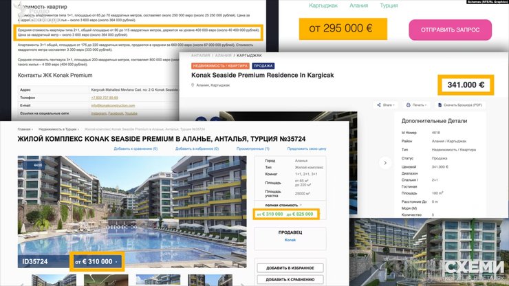 Андрей Наумов, квартиры в Турции, журналистское расследование, схемы, схемы