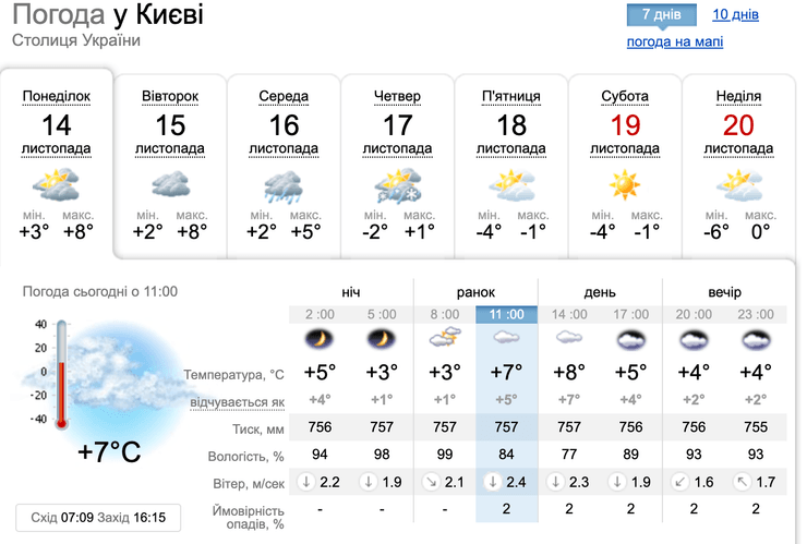 мокрый снег, погода, киев, украина, осадки