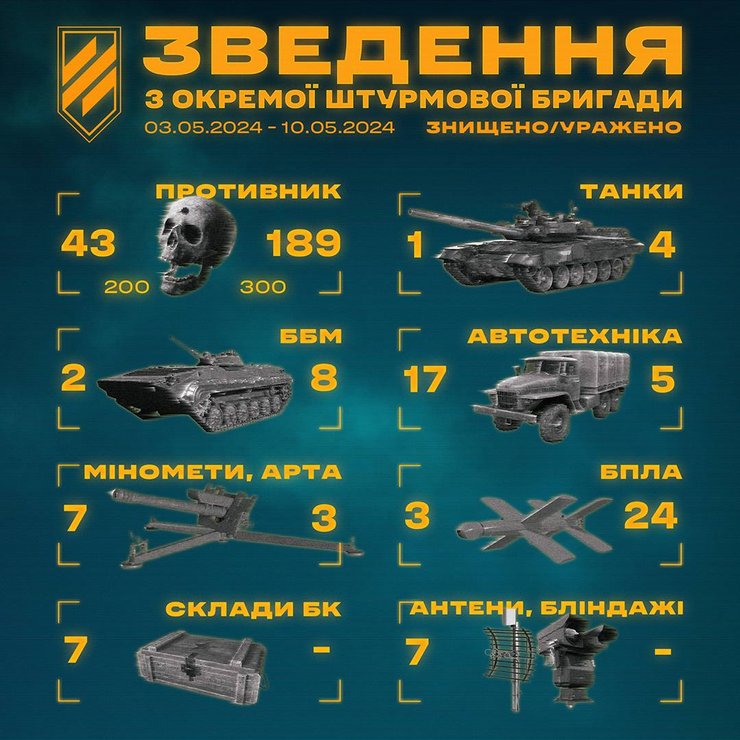 Наступление РФ на Харьковщине, 3 ОШБр, Третья бригада Харьков