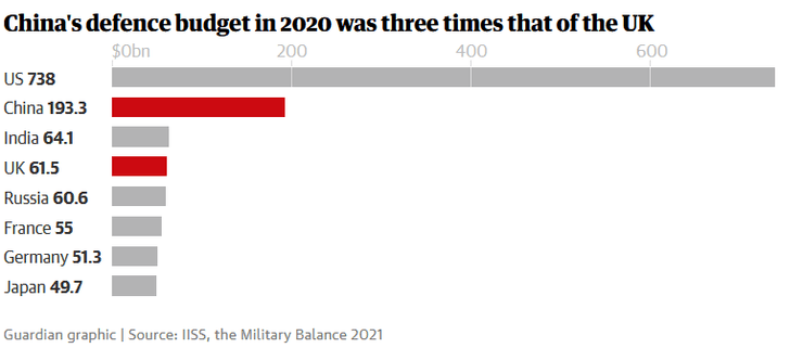 загроза Китаю